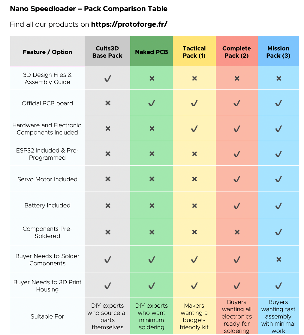 Naked PCB for Nano Speedloader
