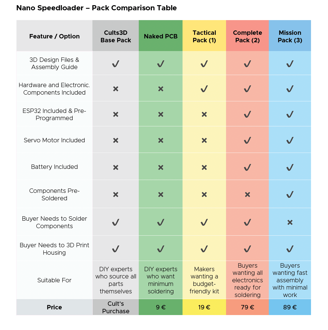 Tactical Pack (1) 🔧 for Nano Speedloader