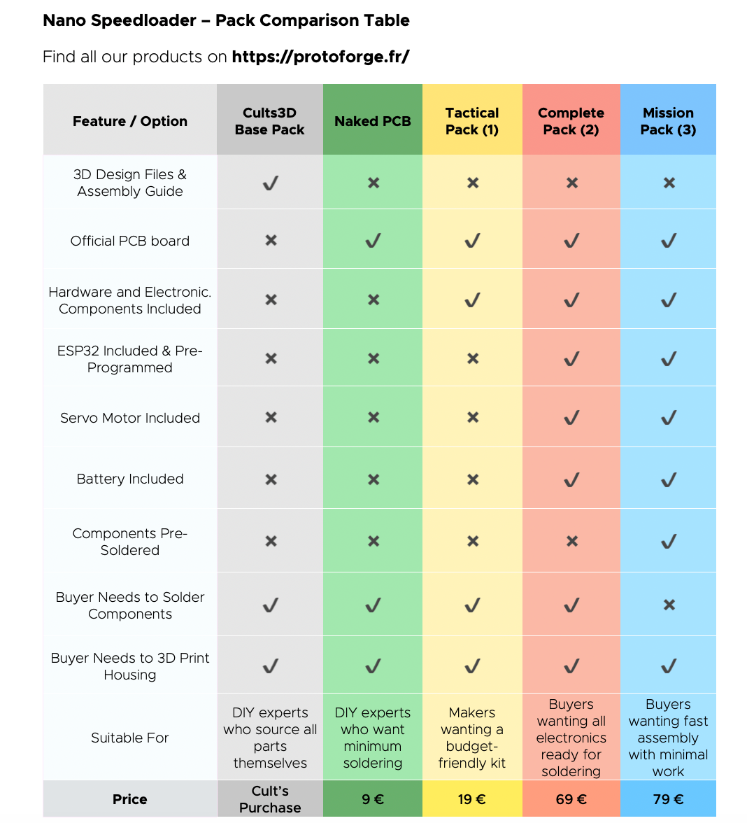 Naked PCB for Nano Speedloader
