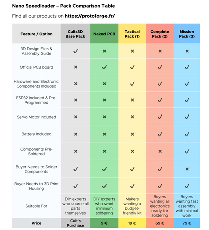 Naked PCB for Nano Speedloader